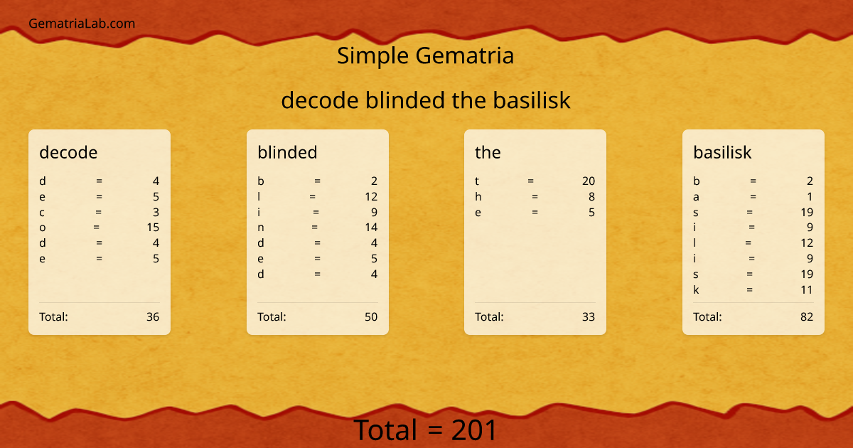 decode blinded the basilisk in simple Gematria